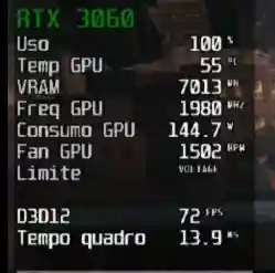 Teste de desempenho RTX 3060 em 1440P no jogo The last Of Us